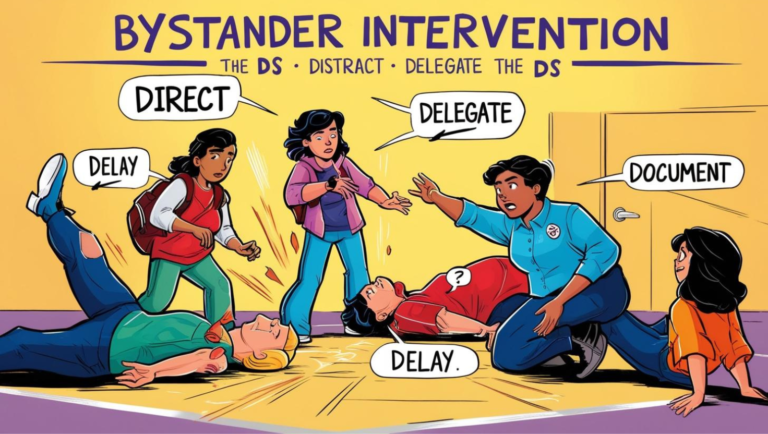 Bystander Intervention Training (WHVP 104)